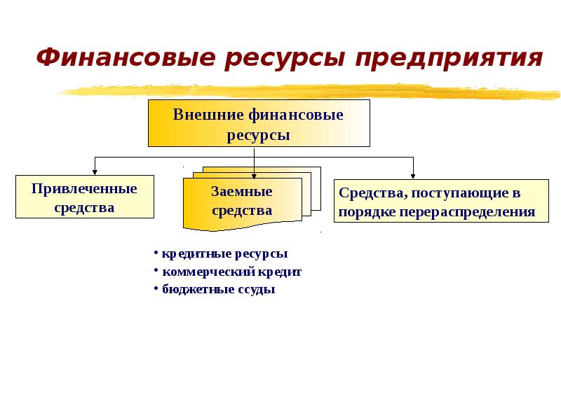 Источником финансов являются. Внешние финансовые ресурсы. Привлеченные финансовые ресурсы. Внешние финансовые ресурсы компании. Привлеченные финансовые ресурсы организации.