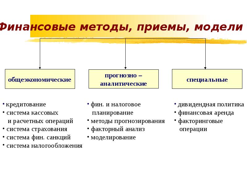 Финансовые методы личные. Методы и приемы управления финансами. Финансовый метод управления. Прогнозно аналитические методы финансового механизма. Основные финансовые методы.