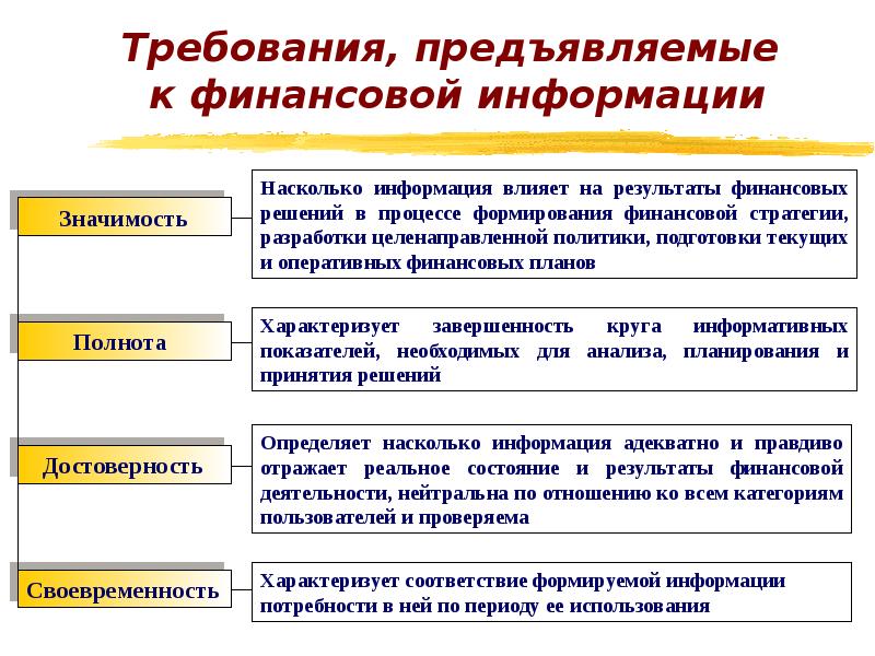 Предполагаемые требования