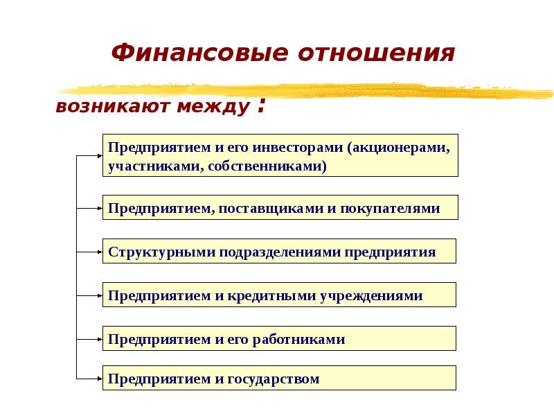 Сферы финансовых отношений организации