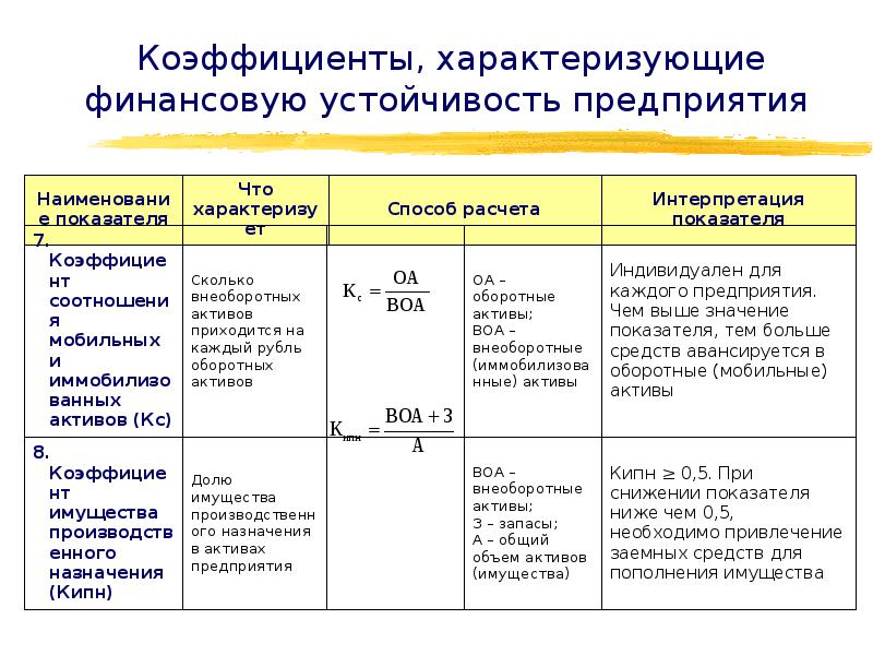 Финансовая устойчивость проекта это