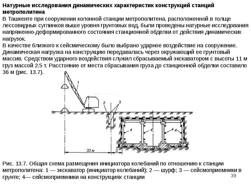 Возможные схемы воздействия грунта на вертикальные стенки подземных сооружений