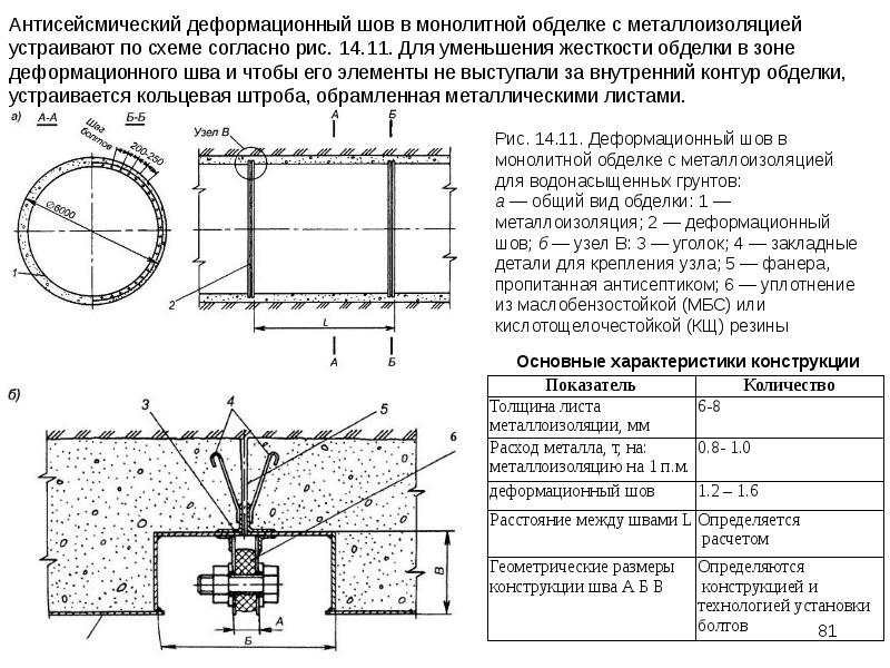 Свойства конструкций. Антисейсмический шов узел. Конструкция антисейсмический шов. Деформационный шов в сейсмике. Заделка антисейсмических швов.