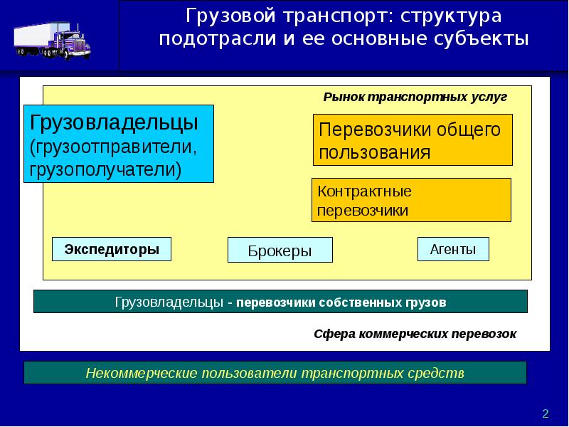 Подотрасли промышленности