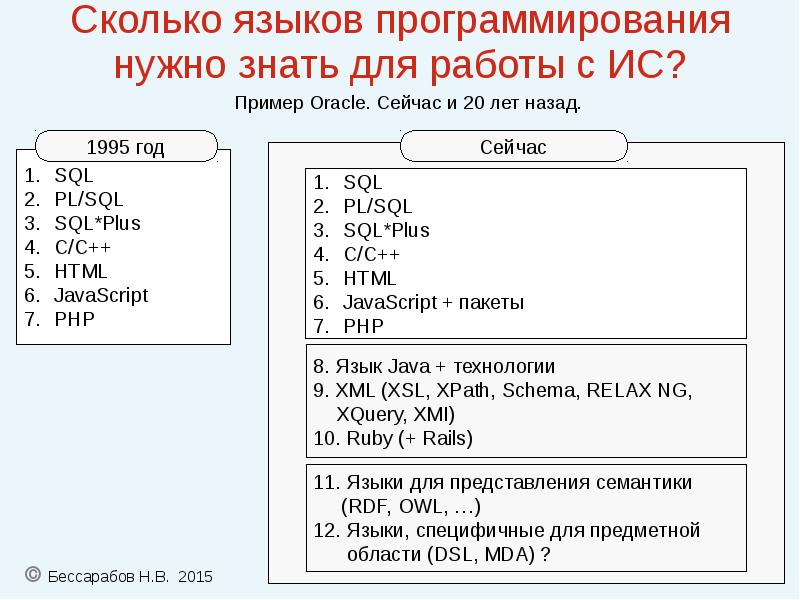 Сколько языков должен. Сколько языков программирования. Сколько есть языков программирования. Сколько всего языков. Сколько всего языков программирования существует.