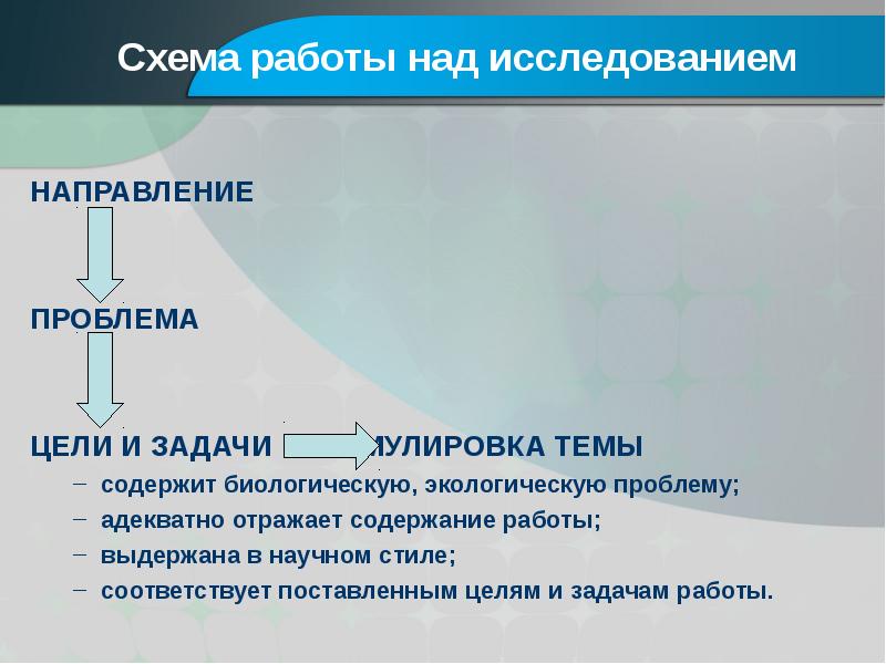 Проблемы направления научного исследования. Научные направления, проблемы и темы. Работа над исследованием. Адекватно отражает. Как работать над исследованием.