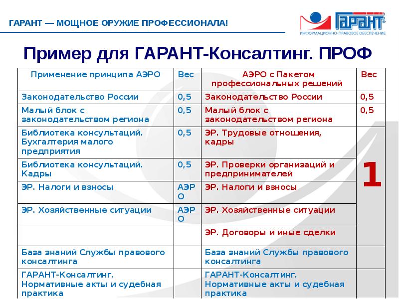 Гарант структура. Антибиотики мощное оружие проект.