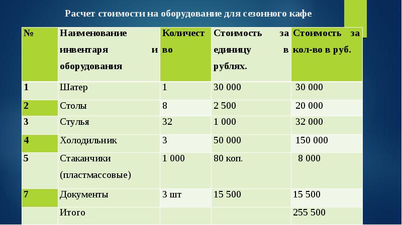 Сколько оборудования