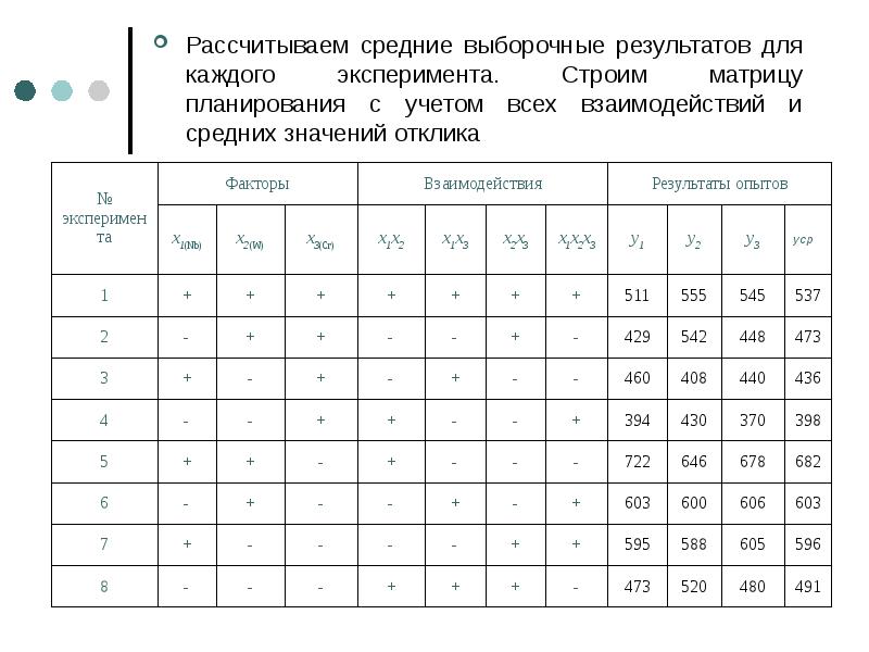 План эксперимента типа n 23 означает число факторов