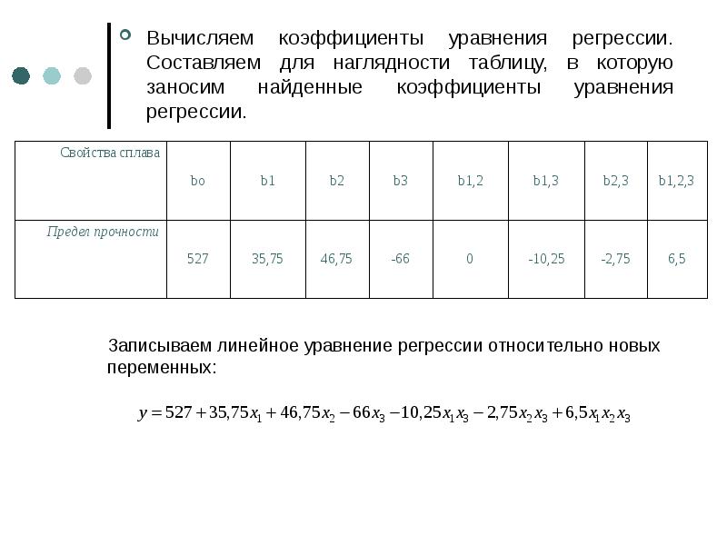 Сколько коэффициентов регрессии можно установить используя полный факторный план эксперимента