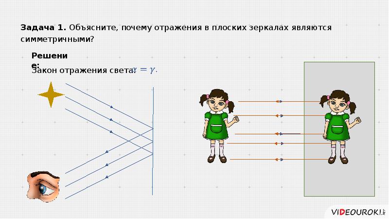 В плоском зеркале 3 наблюдается изображение стрелки с глаз находится в точке