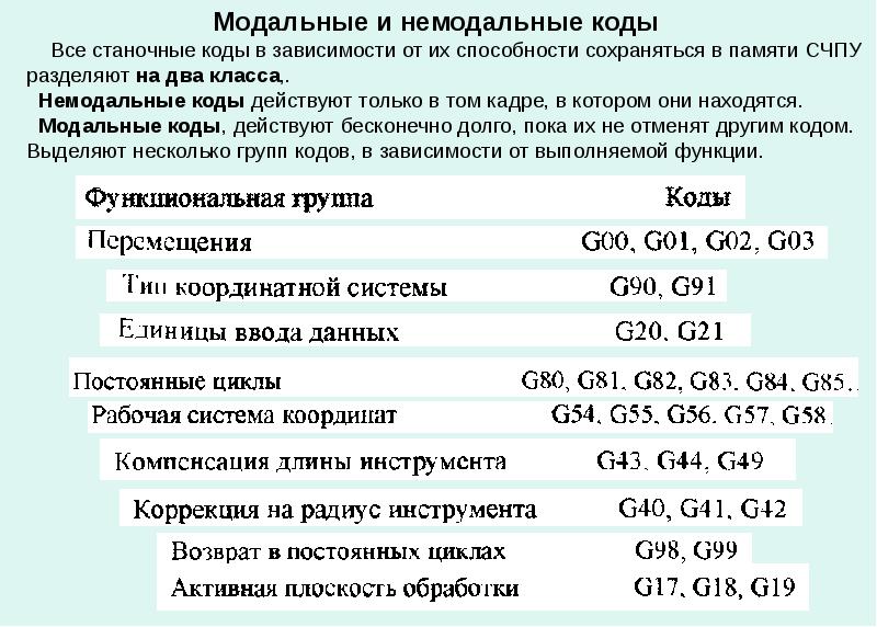 Коды проект слеерс