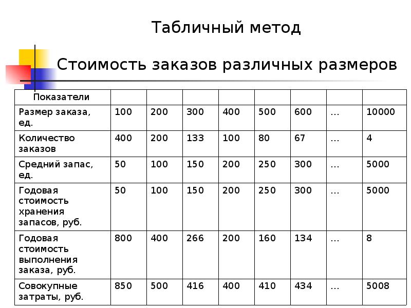 Сколько стоит заказать презентация