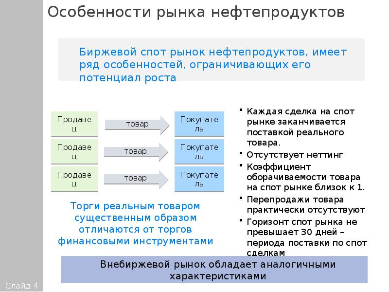 Идентичные параметры