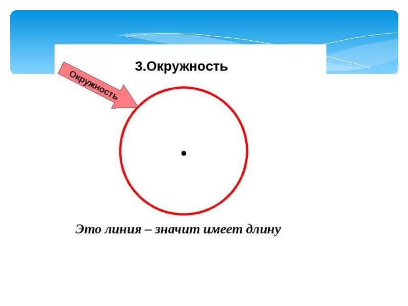 Тема окружность длина окружности