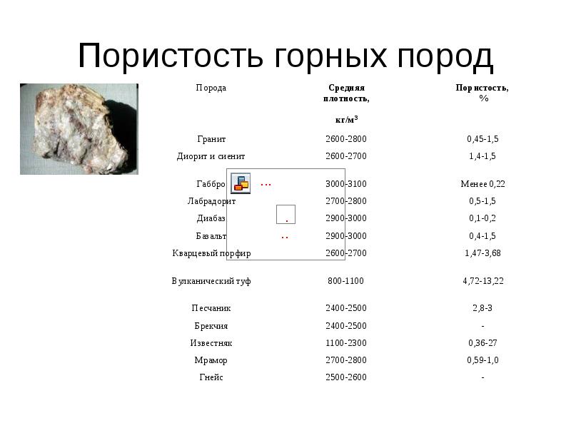 Пористость горных пород. Пористость осадочных пород. Общая пористость горных пород это. Пористость горных пород таблица. Пористость горных.