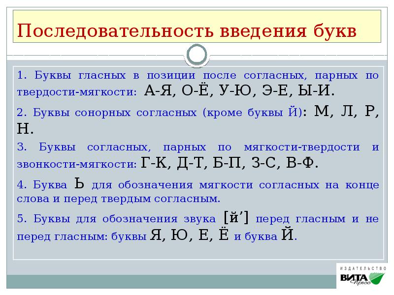 Последовательность 6 букв. Последовательность букв. Очередность изучения букв. Введение гласных букв. Последовательность гласных букв.