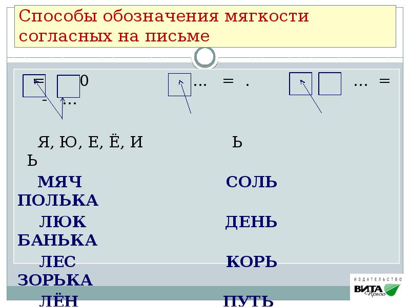 Слова с обозначением мягкости согласных