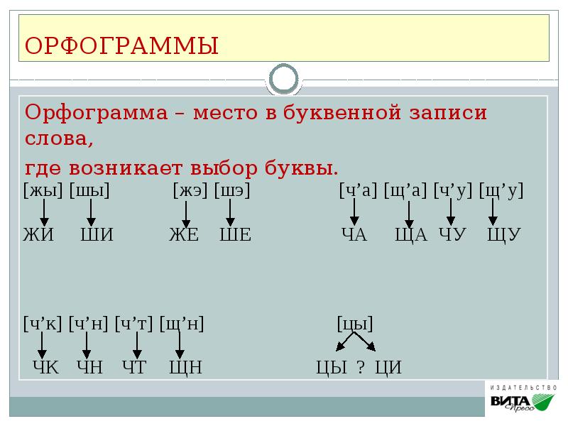 Орфограмма в слове русский