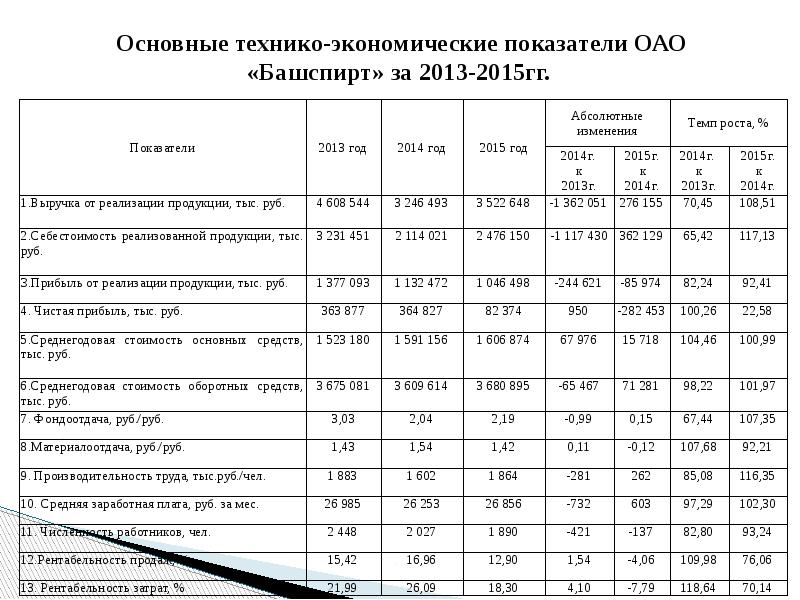 Анализ технико экономических показателей организации. Технико-экономические показатели организации. Технико-экономические показатели (ТЭП) гостиница.