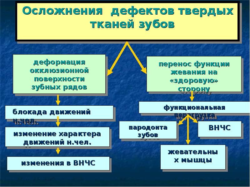 классификация некорозны паложны. классификация микро протез. дефекты коронок зубов классификация. некариозные поражения зубов до прорезывания. классификация твердых тканей зубов.