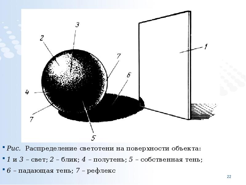 Полутень это в рисунке