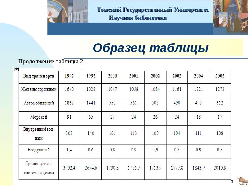 Впр томская область. Продолжение таблицы пример. Продолжение таблицы 2. Реферат ТГУ образец. Таблица продолжение таблицы.