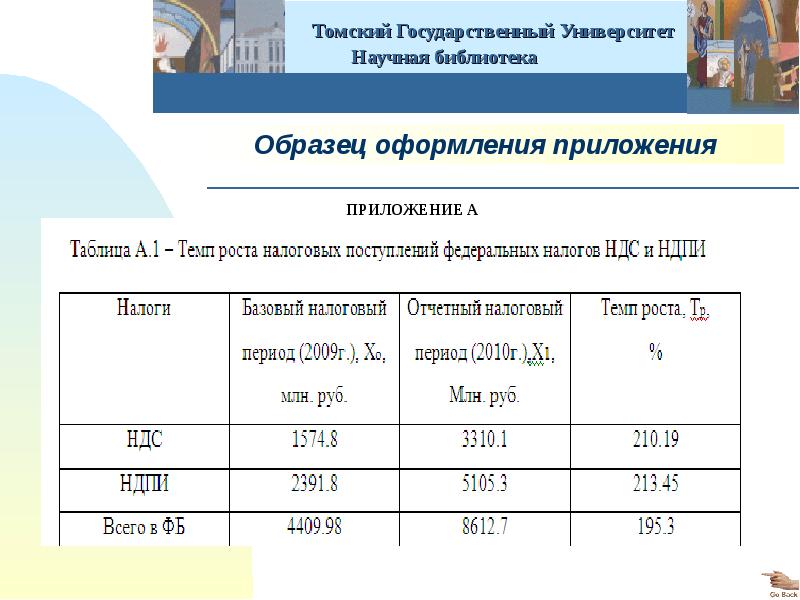 Оформление презентаций тгу