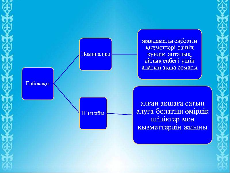 Бақылау және аудит презентация