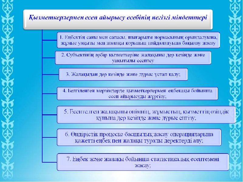 Аудит сапасын бақылау презентация