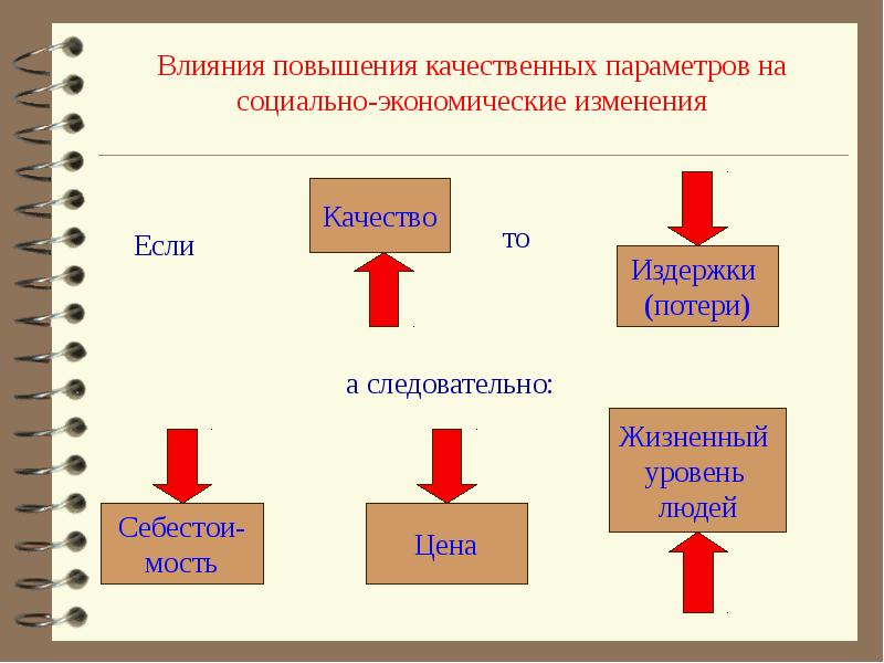 Увеличение влияния