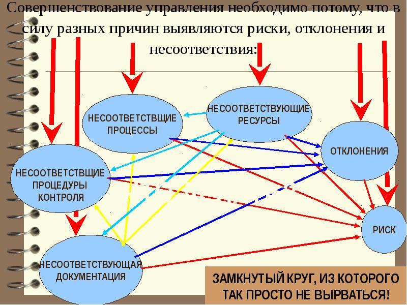 Область управления качеством