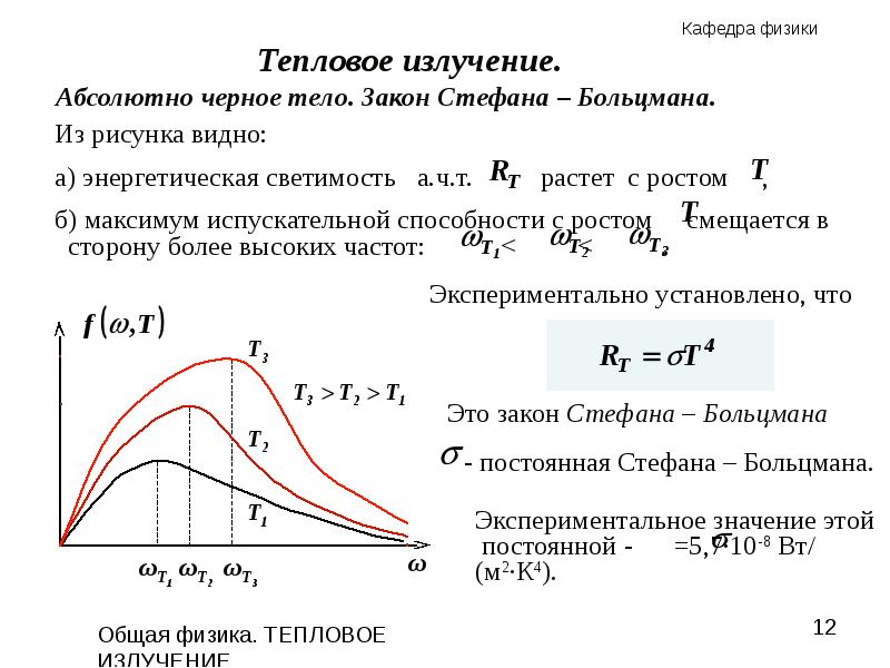 Тепловое излучение абсолютно черного тела