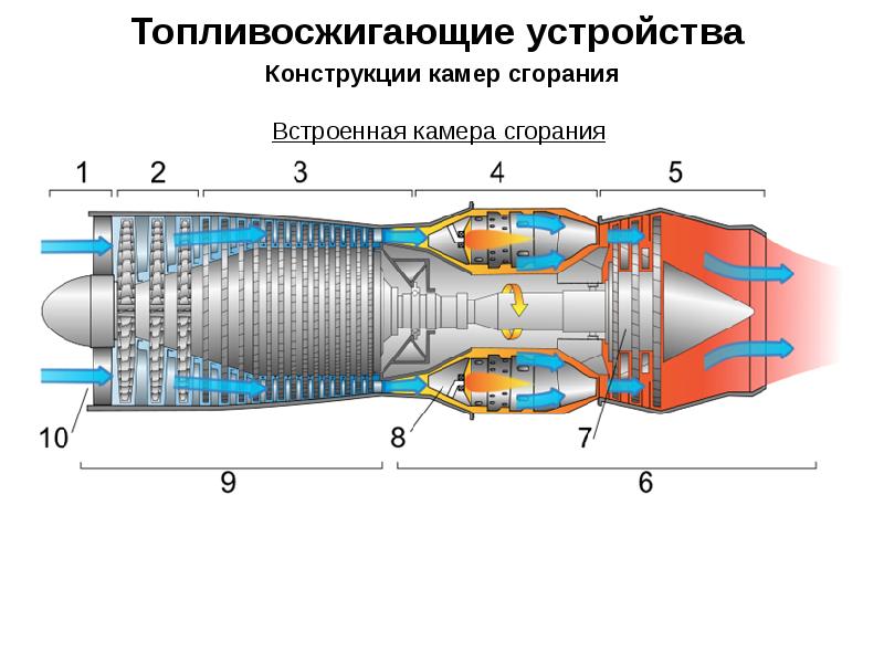 Камеры сгорания гту презентация