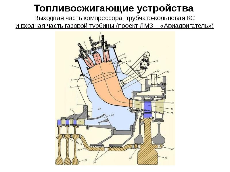 Камера сгорания презентация