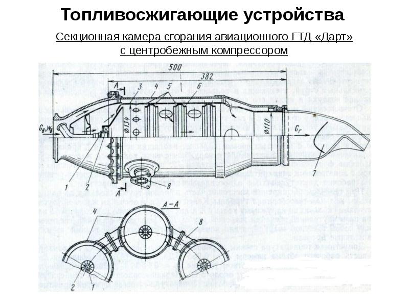 Камера сгорания презентация