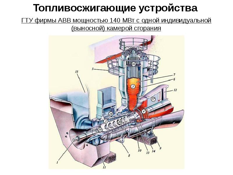 Камеры сгорания гту презентация