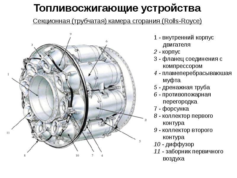 Чертеж камеры сгорания гту