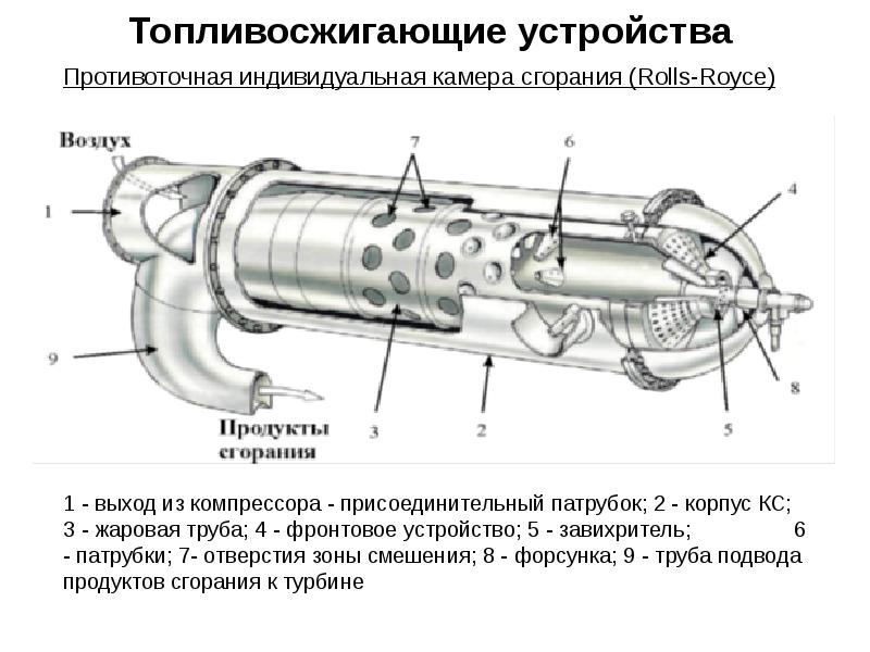 Газовая камера сгорания. Жаровая труба камеры сгорания. Завихритель камеры сгорания ГТД. Завихритель камеры сгорания ГТД схема. Завихритель в камере сгорания чертеж.