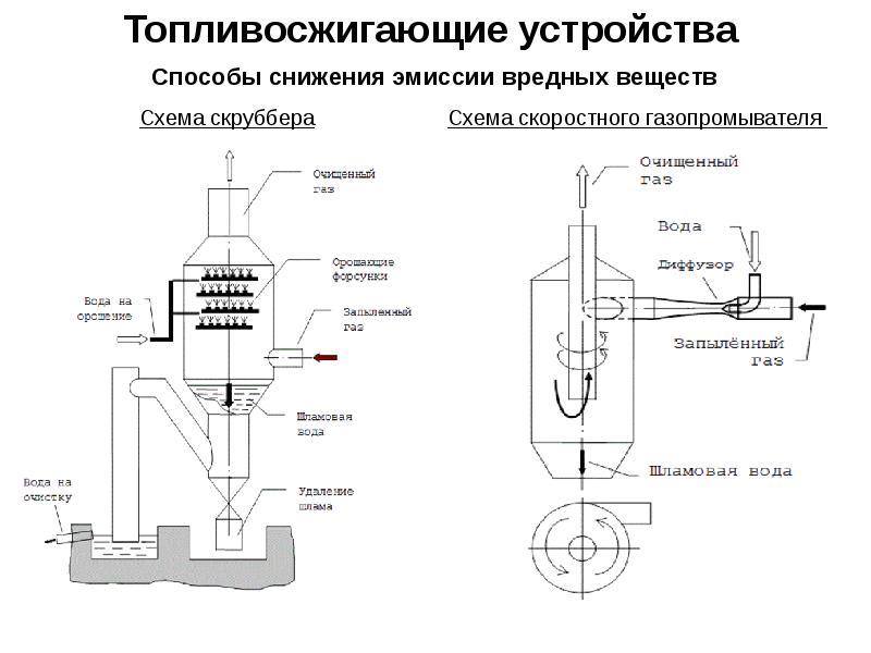 Обозначение скруббера на схеме