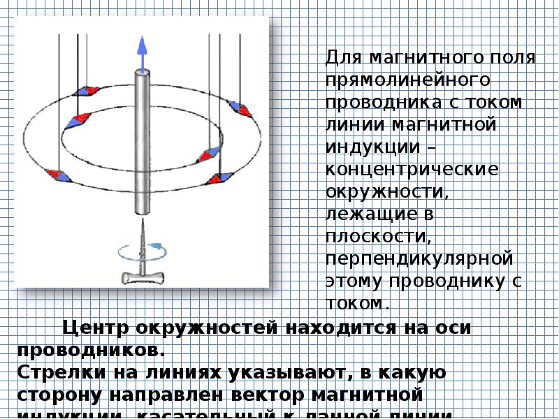 Взаимодействие токов презентация