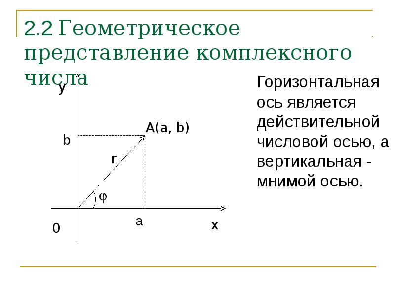 Геометрическая интерпретация комплексного числа презентация