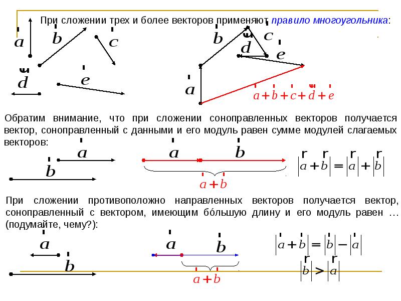 Приложенные векторы. Сложение модулей векторов. Модуль суммы векторов. Сложение трех векторов. Сложение векторов по модулю.