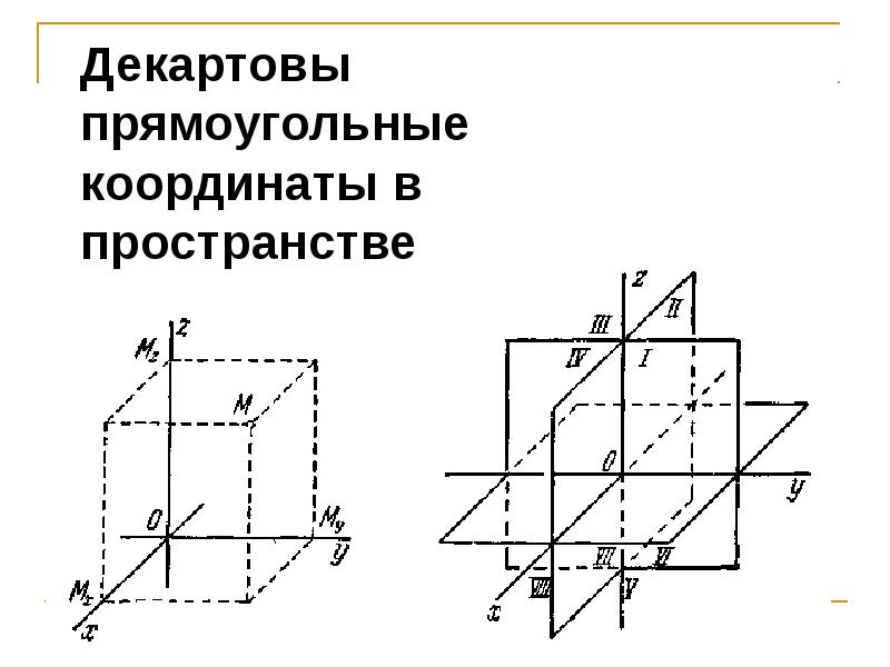 На рисунке изображены точки k m и n в декартовой системе координат