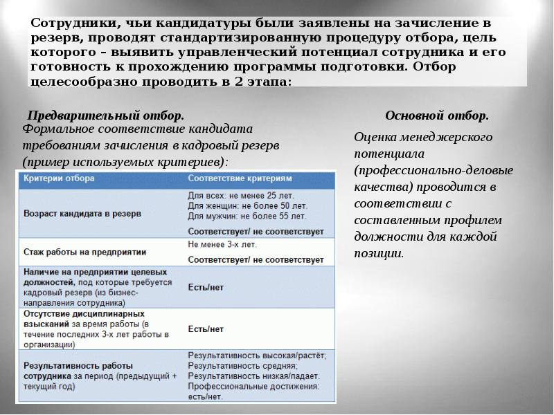 Индивидуальный план подготовки лица состоящего в резерве кадров