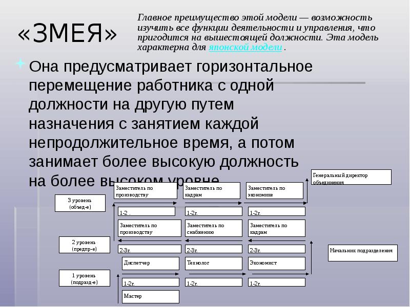 Горизонтальное перемещение на работе