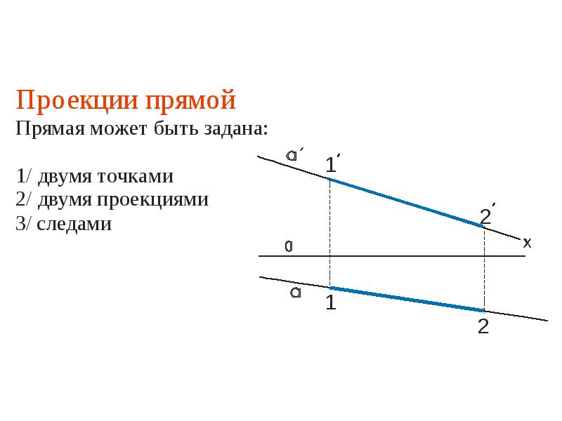 Найти проекцию точки на прямую