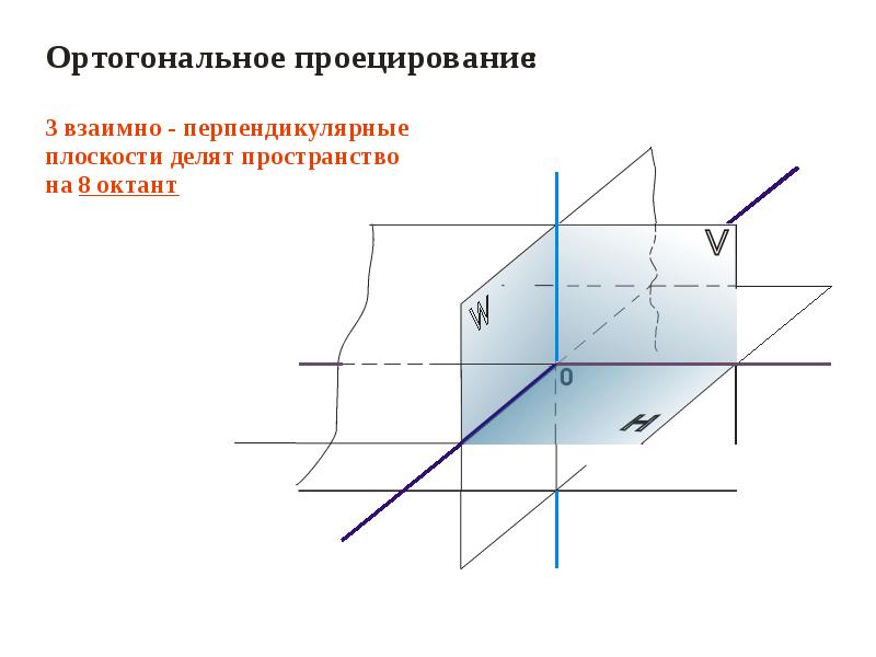 Горизонтальная проекция точки