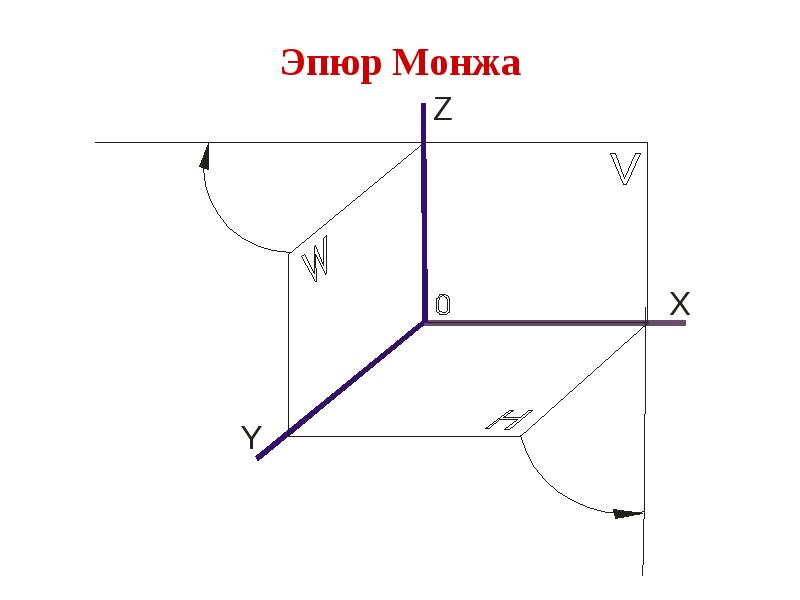 На каком чертеже после преобразования новая фронтальная проекция плоской фигуры натуральная величина