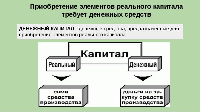 Реальные элементы. Денежный капитал. Денежный капитал это в экономике. Капитал реальный и денежный. Капитал предприятия реальный и денежный.